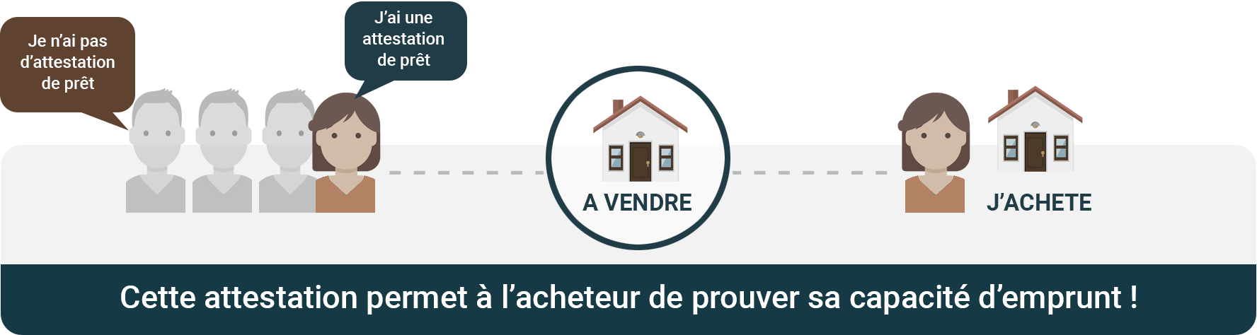 opopp attestation pourquoi